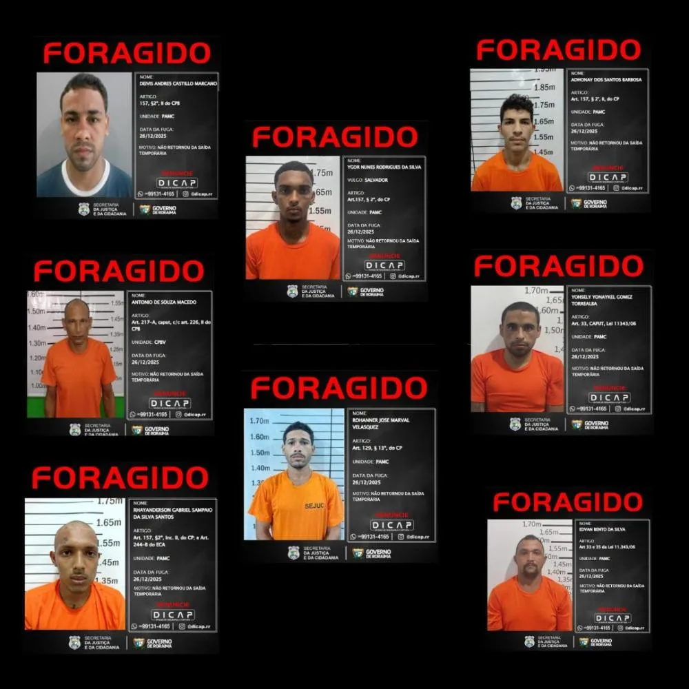 A Secretaria da Justiça e da Cidadania informa que 12 reeducandos não retornaram ao sistema prisional roraimense